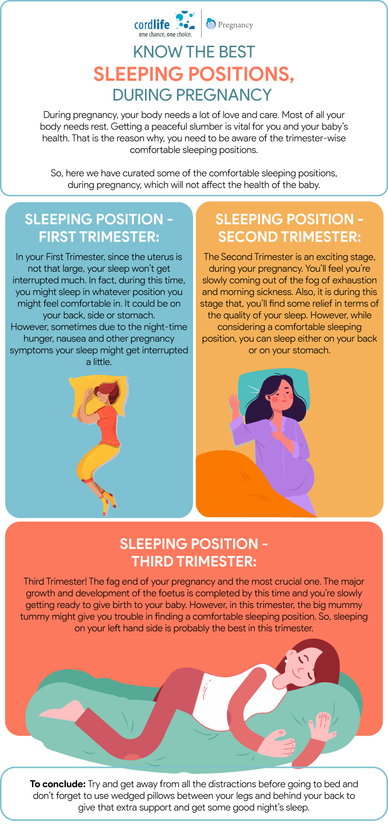 Know The Best Sleeping Positions During Pregnancy Infographics