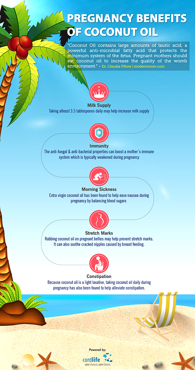 Pregnancy Benefits Of Coconut Oil | Infographics